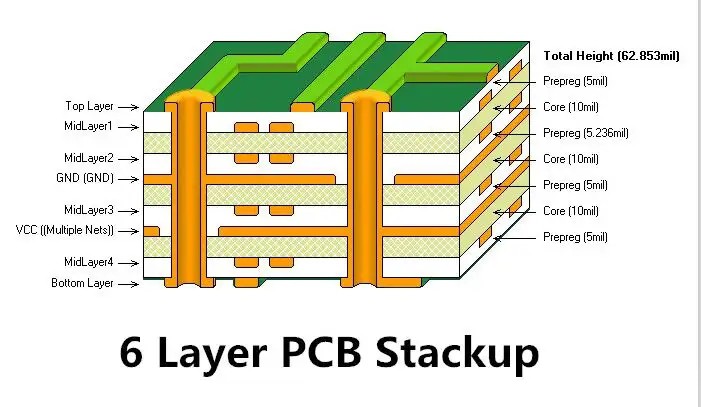 6 layer PCB stackup