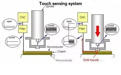Touch sensing system
